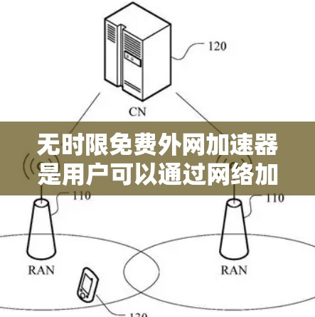 无时限免费外网加速器是用户可以通过网络加速软件来提升网络速度的工具。以下是一些常见的免费外网加速器,并提供详细的安装步骤和使用指南 无时限免费外网加速器是用户可以通过网络加速软件来提升网络速度的工具。以下是一些常见的免费外网加速器,并提供详细的安装步骤和使用指南