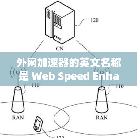 外网加速器的英文名称是 Web Speed Enhancer 或 Web Optimization Tool。它通常用于提高网页加载速度,减少等待时间,特别是在使用有搜索功能的网站或多端设备上 外网加速器的英文名称是 Web Speed Enhancer 或 Web Optimization Tool。它通常用于提高网页加载速度,减少等待时间,特别是在使用有搜索功能的网站或多端设备上