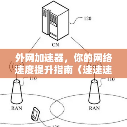 外网加速器,你的网络速度提升指南(速速速) 外网加速器,你的网络速度提升指南(速速速)