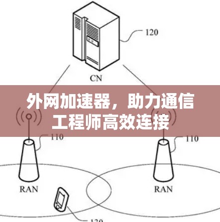 外网加速器,助力通信工程师高效连接 外网加速器,助力通信工程师高效连接