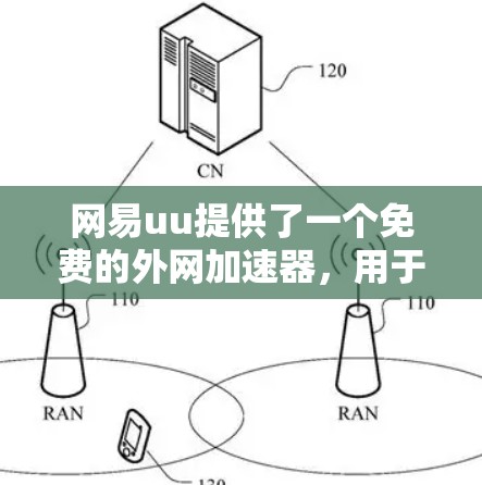 网易uu提供了一个免费的外网加速器，用于在网页和视频流上快速下载和观看。以下是关于网易uu外网加速器的详细介绍