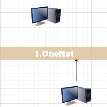 1.OneNet
