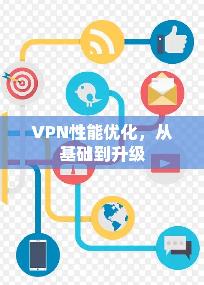VPN性能优化,从基础到升级 VPN性能优化,从基础到升级