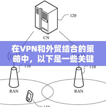 在VPN和外贸结合的策略中,以下是一些关键点 在VPN和外贸结合的策略中,以下是一些关键点