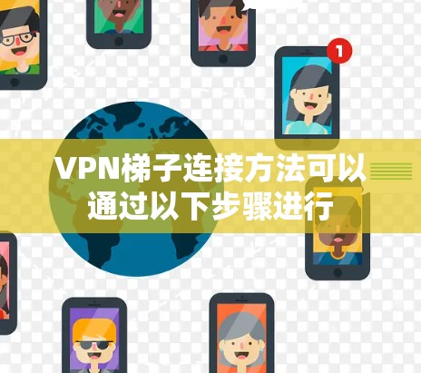 VPN梯子连接方法可以通过以下步骤进行