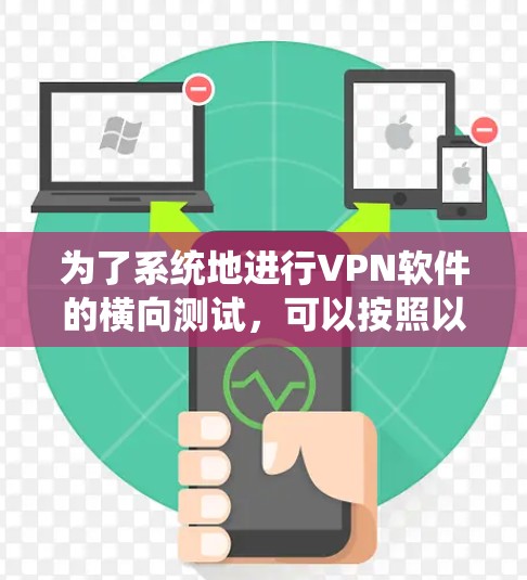 为了系统地进行VPN软件的横向测试，可以按照以下步骤进行